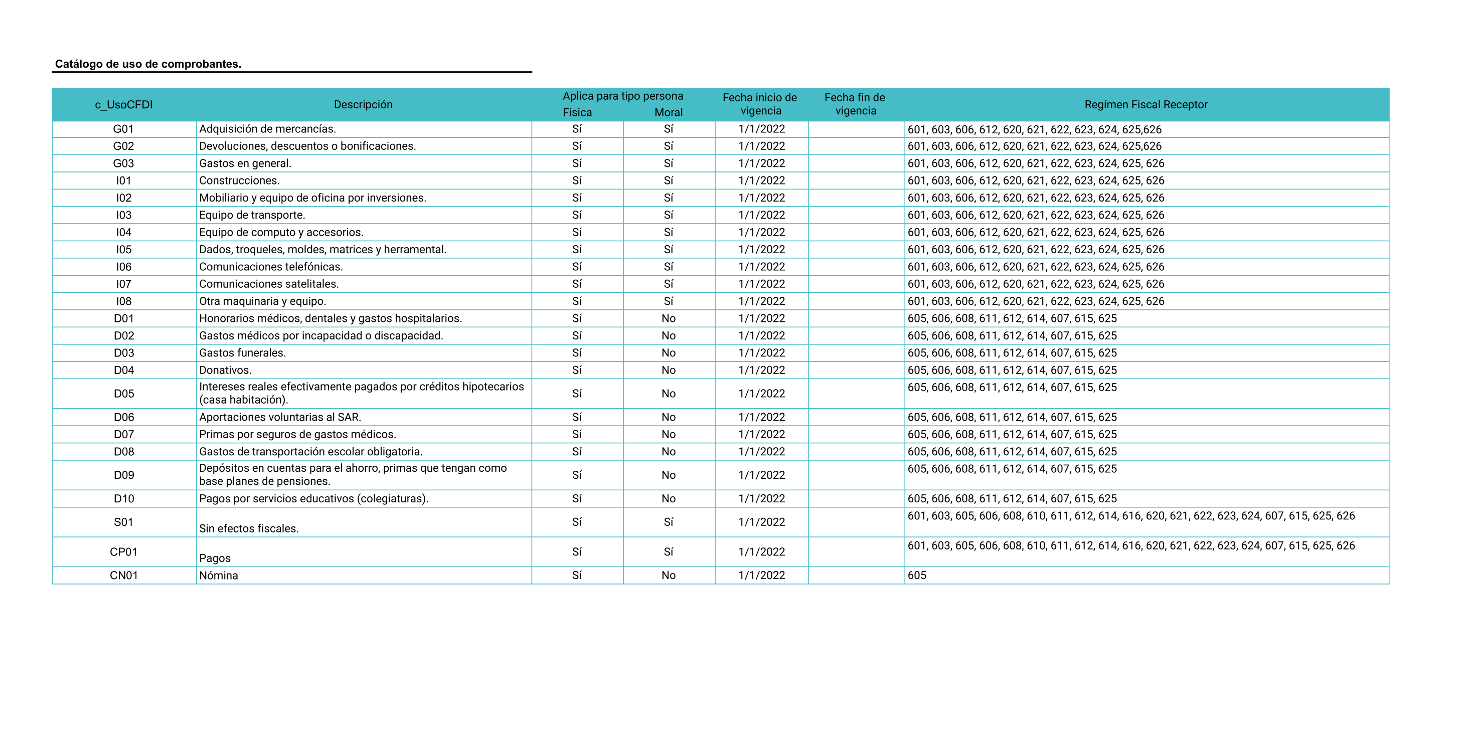 Catálogo De Uso De Comprobantes CFDI 4.0 – ECareSoft, Inc Knowledge ...