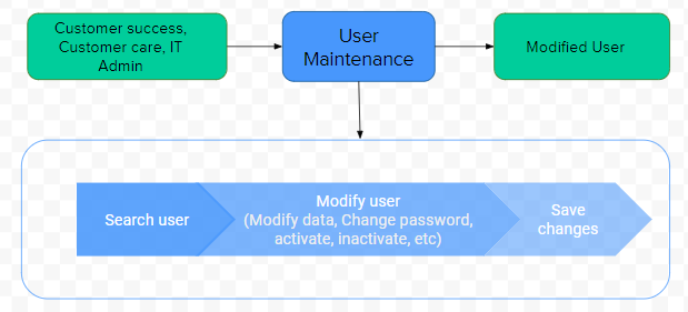 usermaint.png